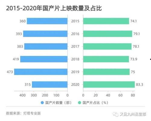 国产AB片,探索中国影视新纪元  第2张